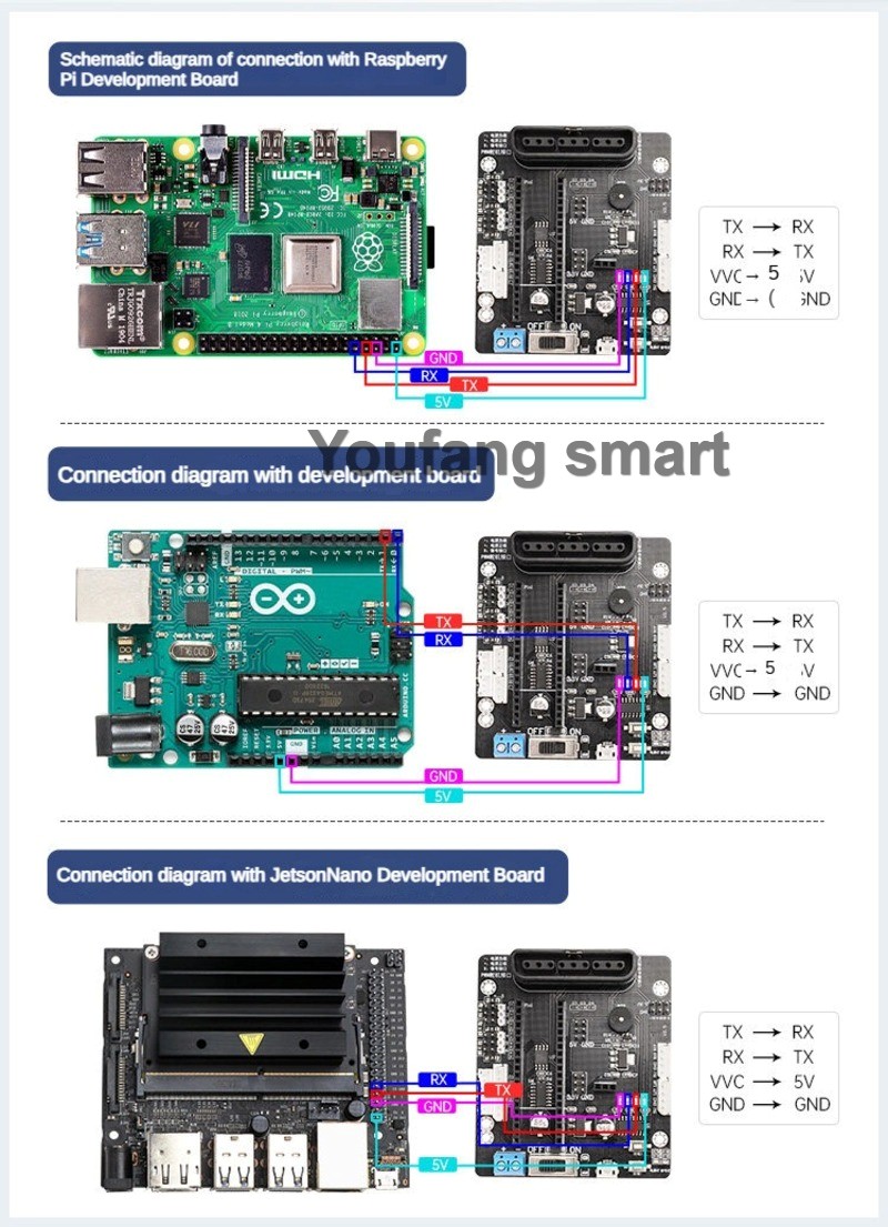 Controller Servo PWM a 6 Canal - Raspberry Pi 4 recensione e prezzo