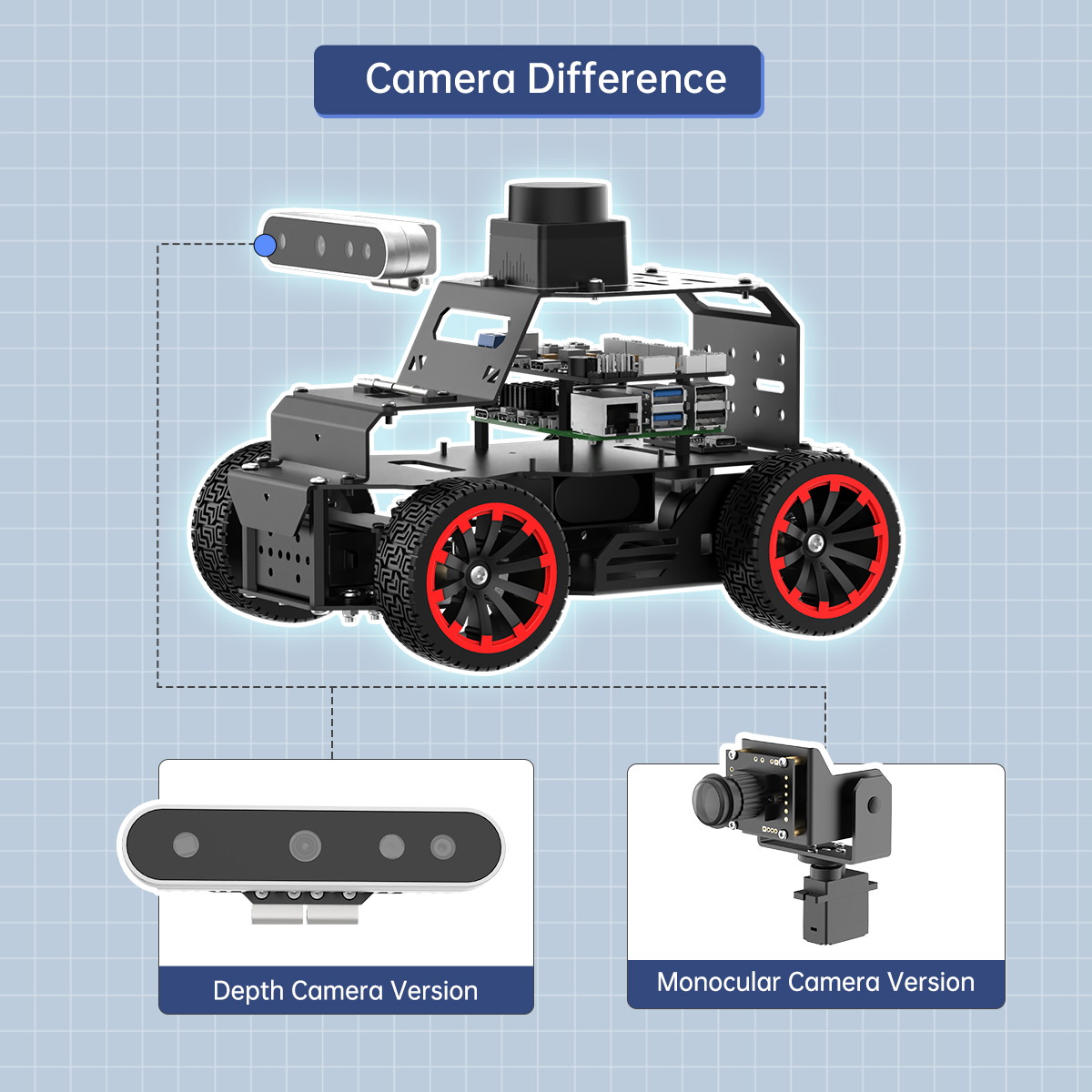 Telecamera 3D GOOD Hiwonder pe - Raspberry Pi recensione e prezzo