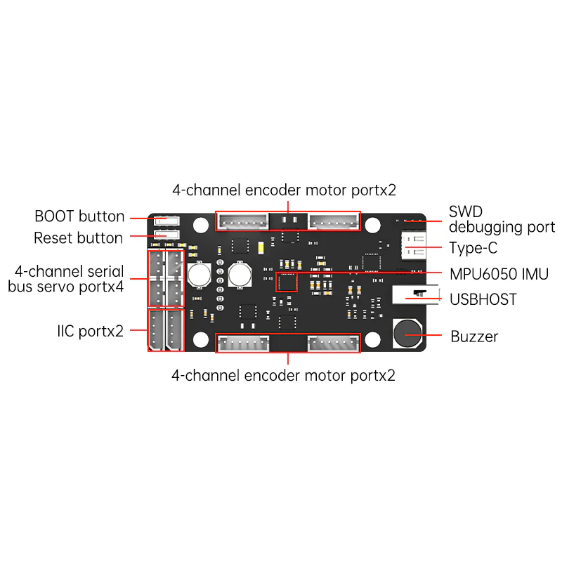 Scheda di controllo ROS STM32  - Raspberry Pi 4 recensione e prezzo